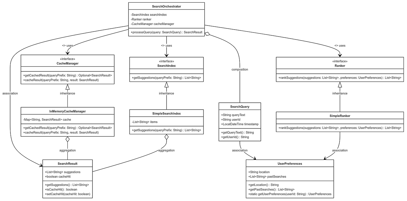 Low level design : Search Autocomplete System
