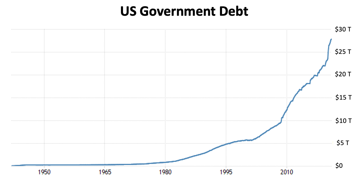 Why Bitcoin could become the next world reserve asset - Part 1: Why the  dollar could lose reserve currency status | by Brett Munster | Road Less  Ventured | Medium