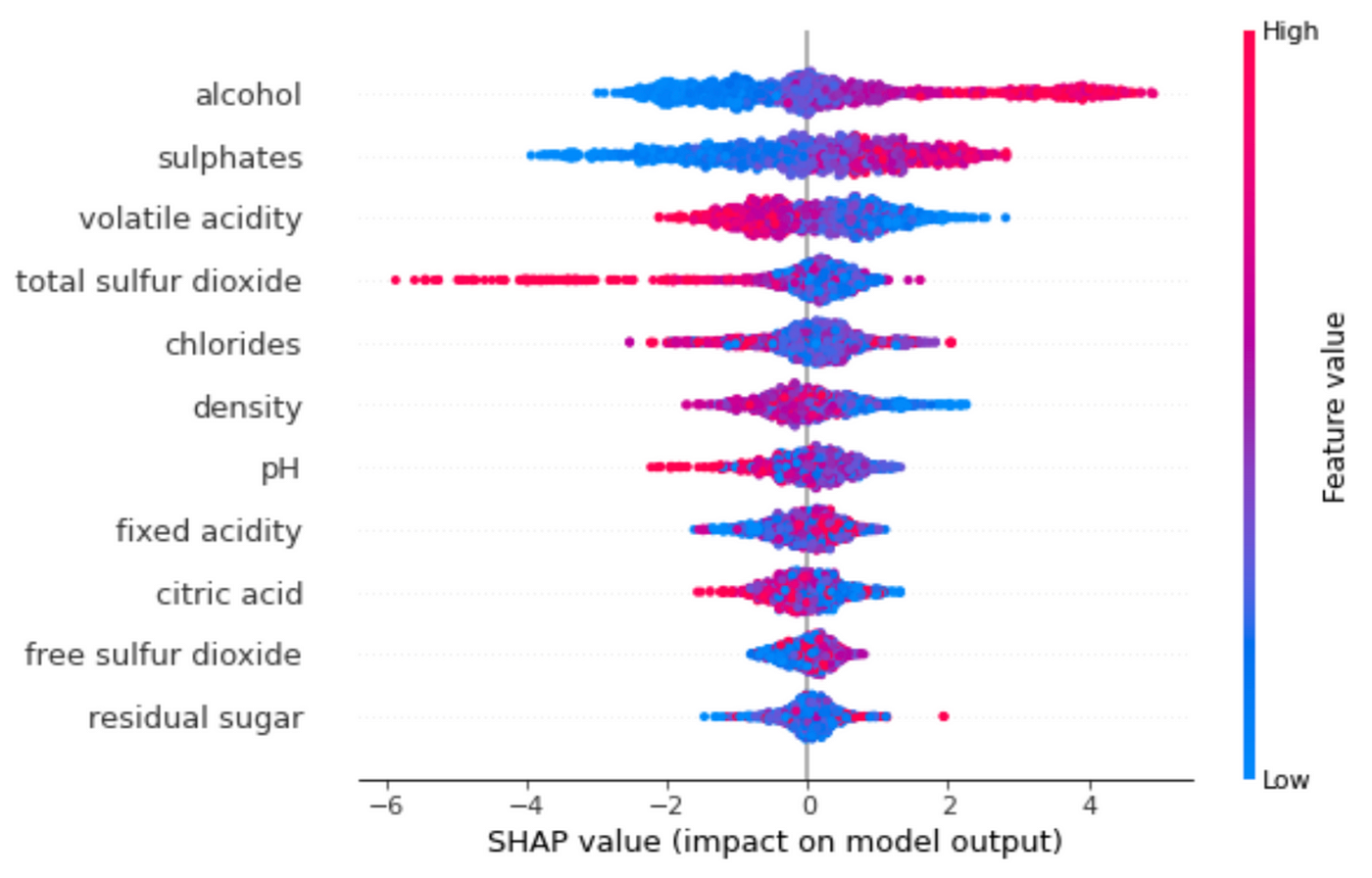 Demystifying the Machine: Exploring Explainable and Transparent AI with Model Interpretability