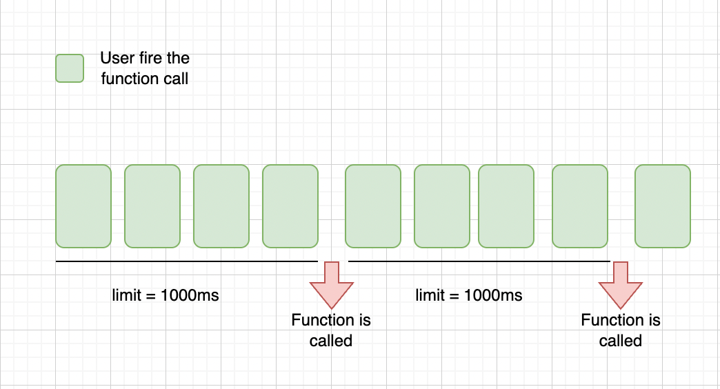 Debouncing and throttling