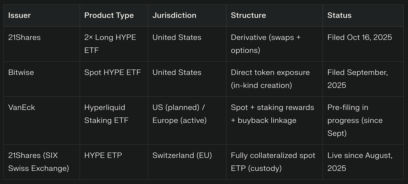Inside Hyperliquid: The DEX That Earns Like a Fintech and Trades Like a  Startup | Medium