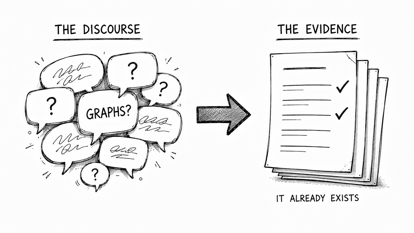 Loops vs Graphs: The Research Already Answered the Question Everyone Is Arguing About