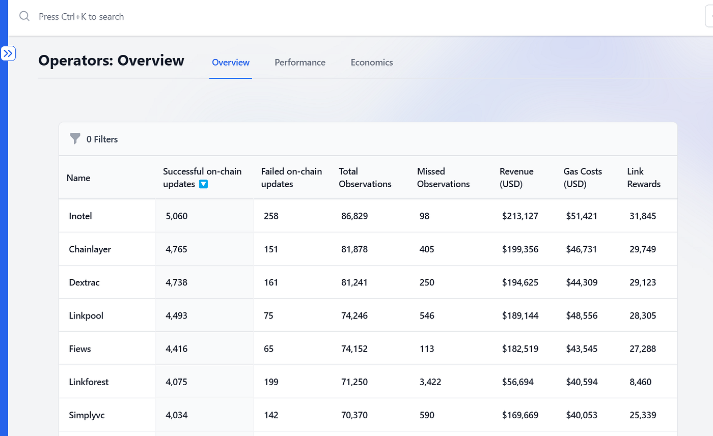 Introducing Prism by DexTrac. A Data Analytics Platform for Web3 and… | by  DexTrac | Medium