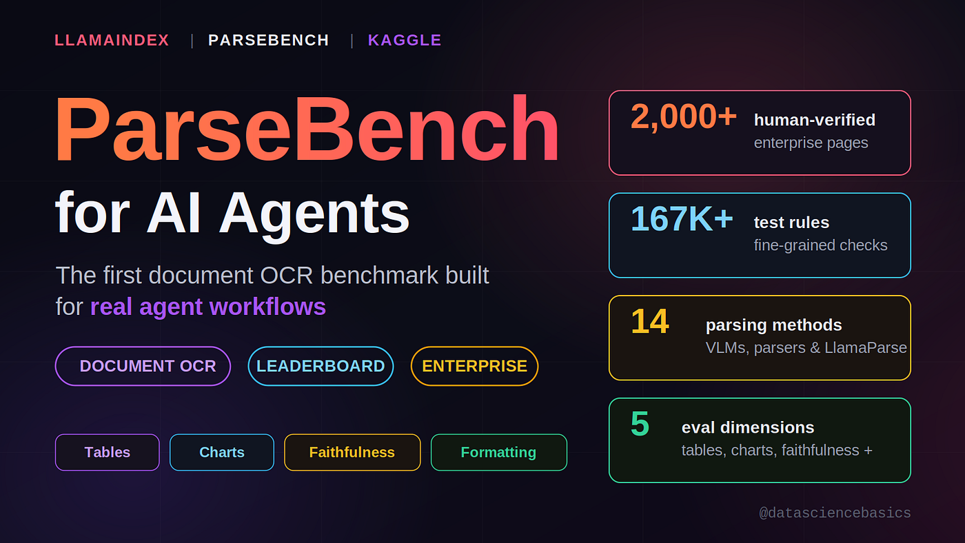 ParseBench from LlamaIndex: How to Actually Test if Your Document Parser Is Agent-Ready
