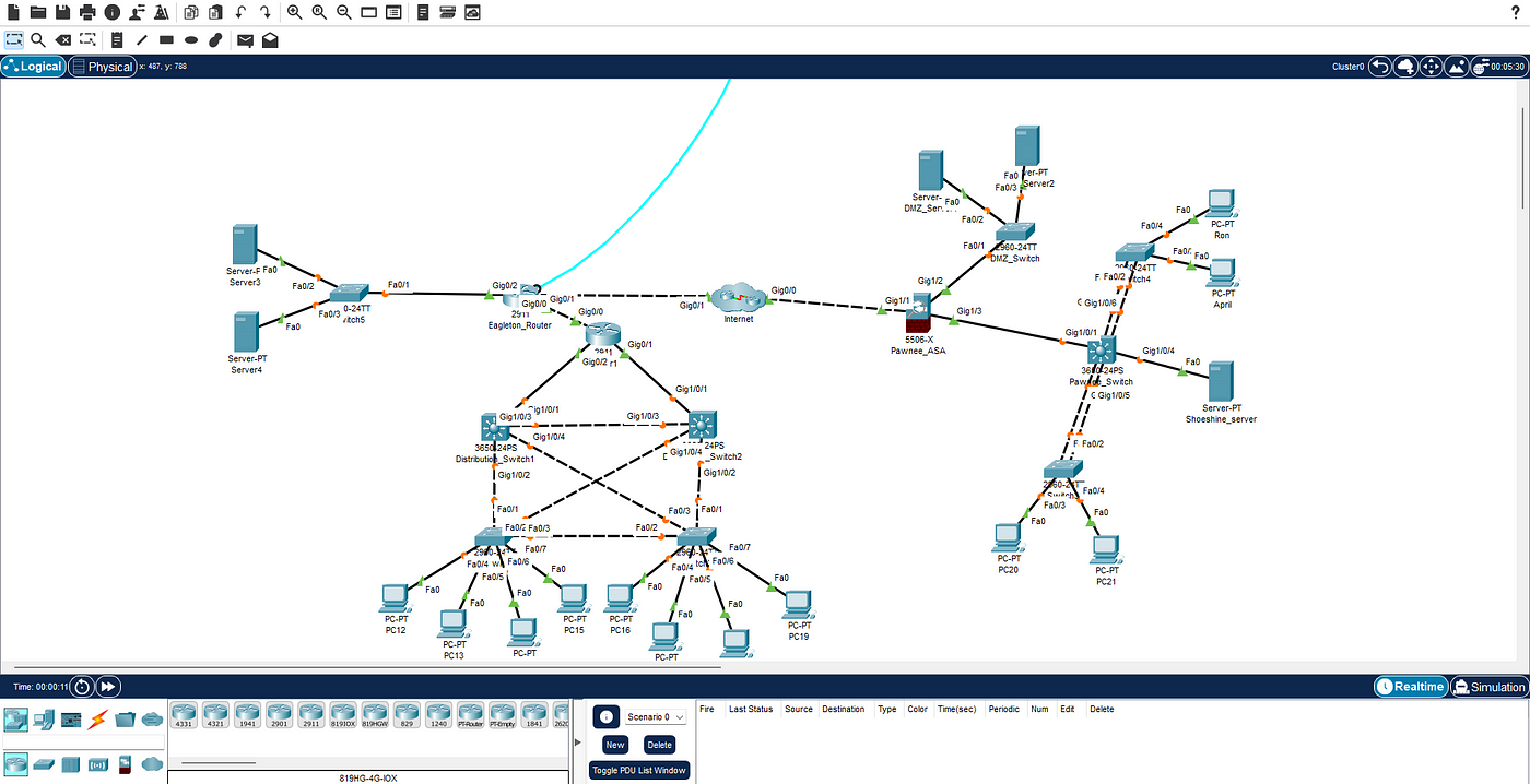 Make your own Packet Tracer Lab. it's not as hard as it looks | by Taiyu  Chen | Medium