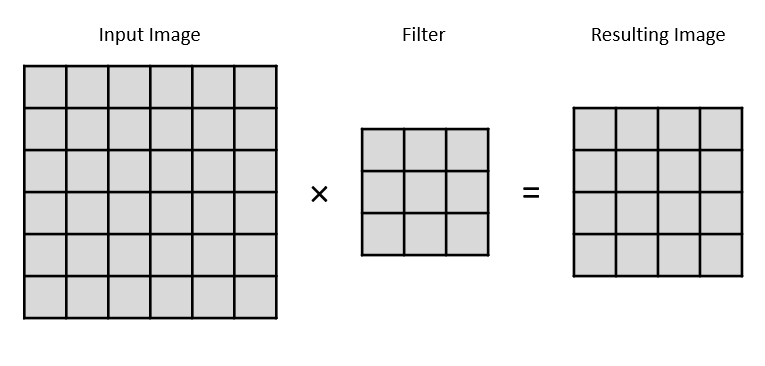 Image Processing with Python: Image Effects using Convolutional Filters and  Kernels | by Jephraim Manansala | The Startup