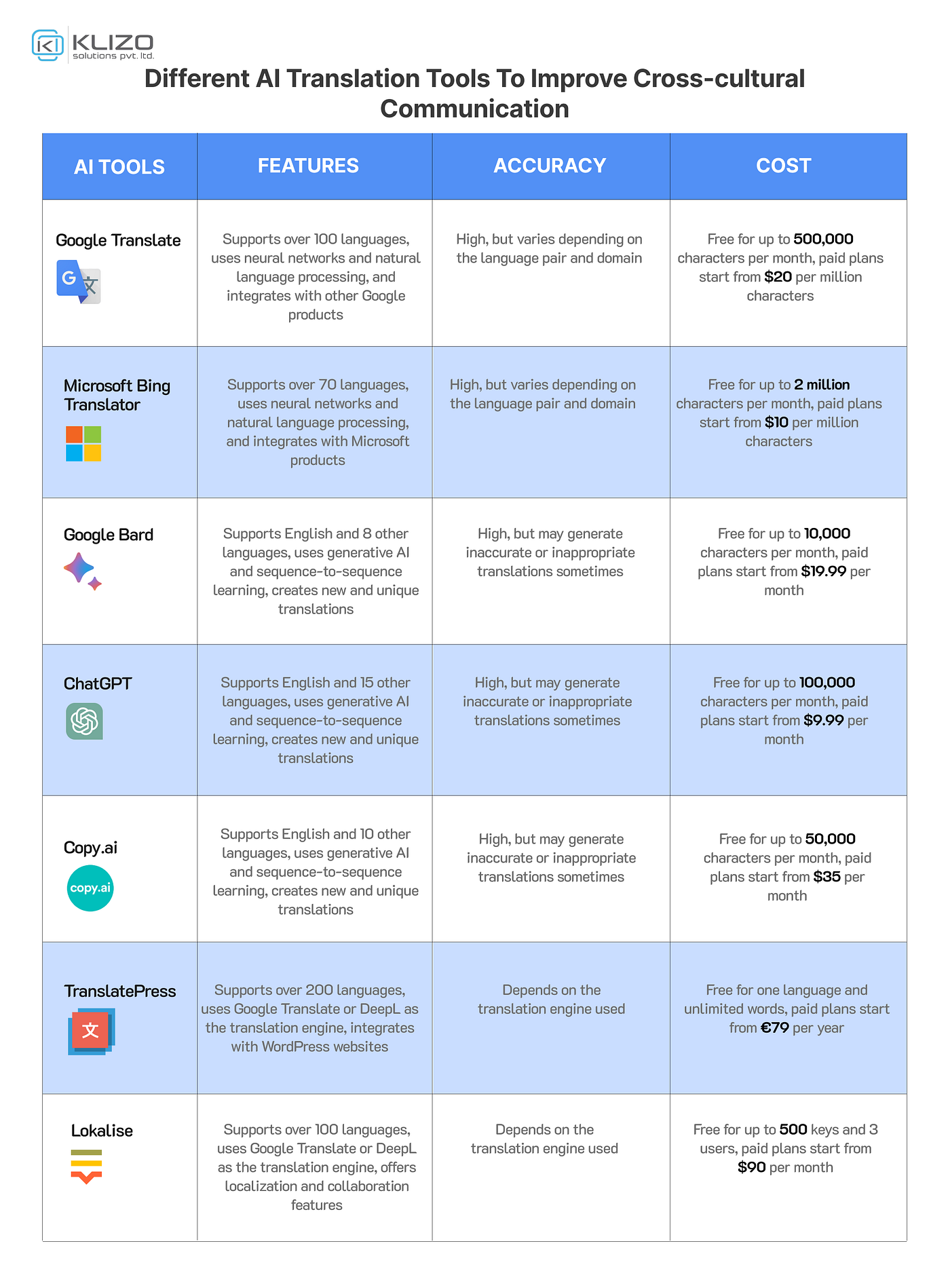 Tools for Managing Cross Cultural Communication Remotely: Essential Solutions
