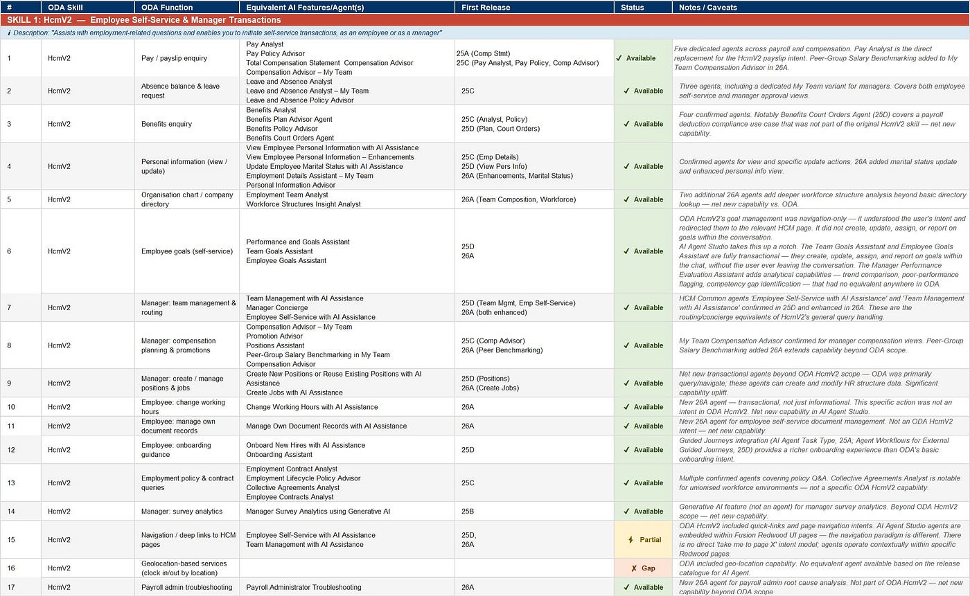 Oracle Is deprecating HCM skills for ODA. Here’s the Full Migration Map to AI Agent Studio.