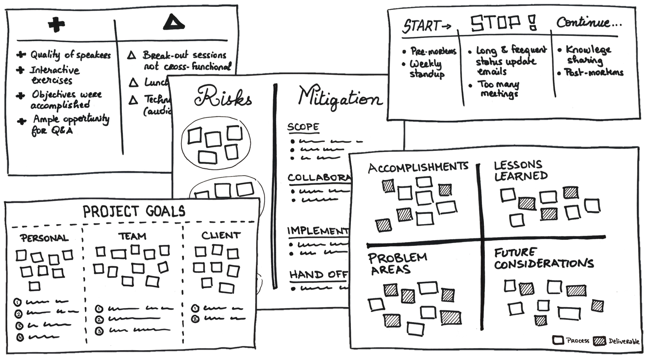 Pre- and Post-Mortems for Projects | by Sarah Fathallah | Experience  Matters | Medium