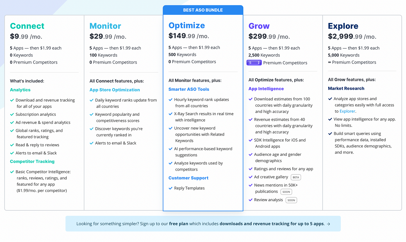 Roblox is Still There · ASO Tools and App Analytics by Appfigures