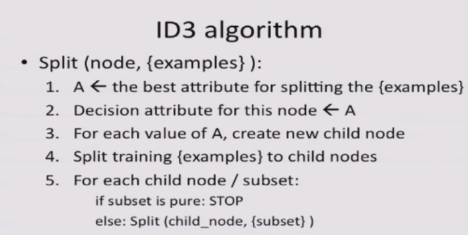 Id 3.3 5. Id3 (алгоритм). Алгоритм id3 расшифровка. Id3 decision Tree. Quinlan id3.