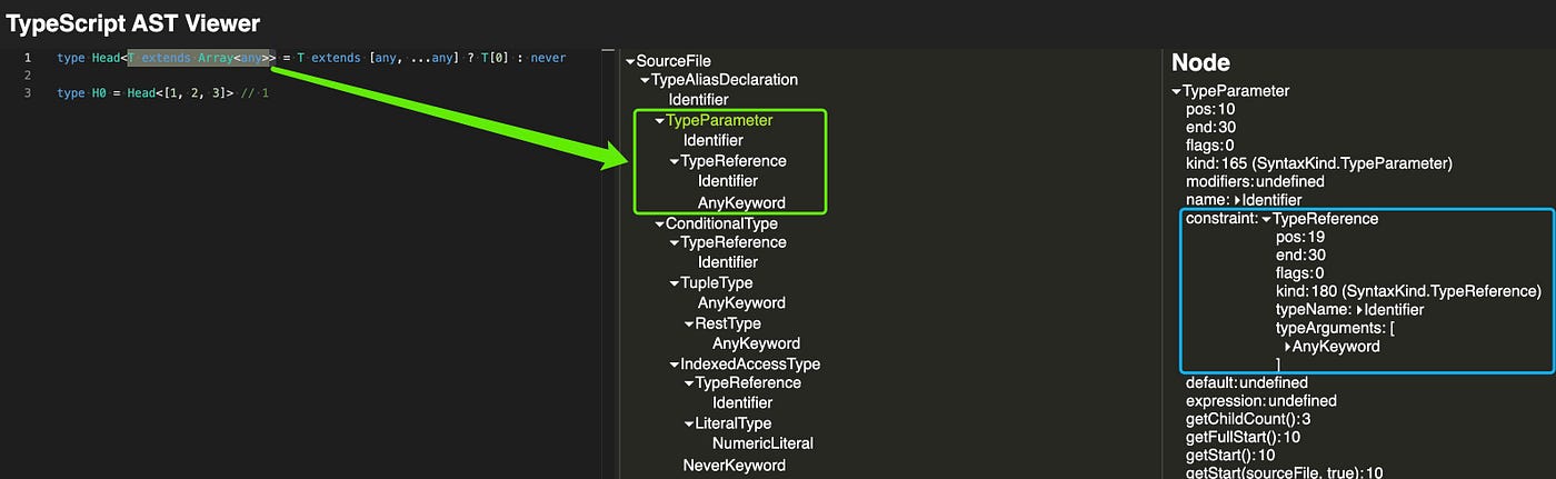 undefined extends all types when accessing a generic in a mapped