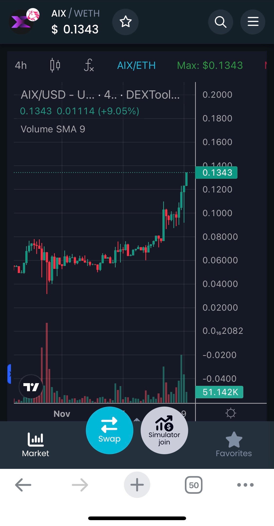 AigentX: Your Easy Access To CRYPTO, Powered By AI | by Netrovert | Medium