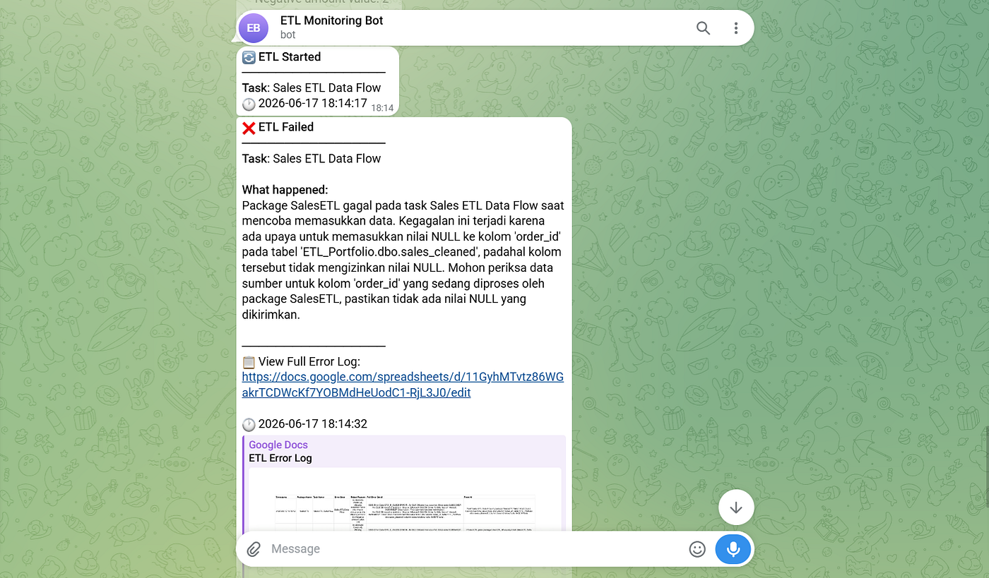 Error message generate from AI and send to telegram