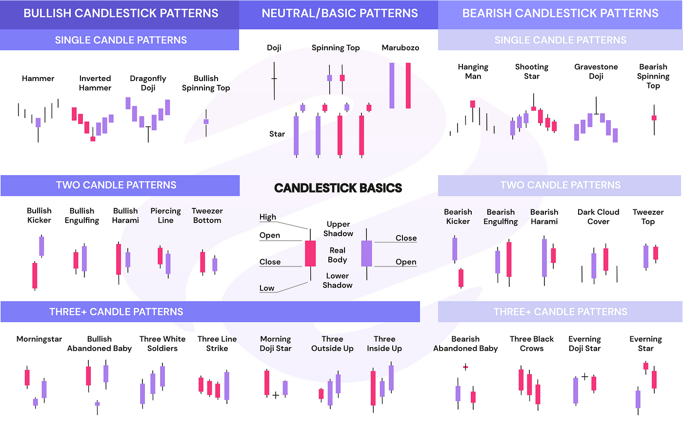 An Introduction to Japanese Candlesticks and How it Can Help Traders Make  Better Decisions | by Defy Trends | Medium