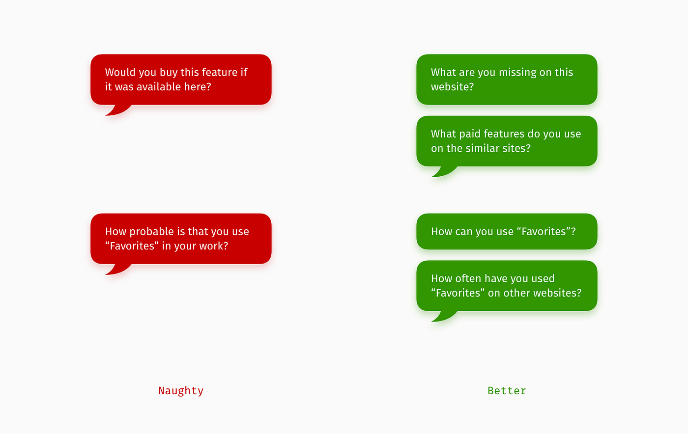 When “Better” UX Research Questions Are Still Bad | by Debbie