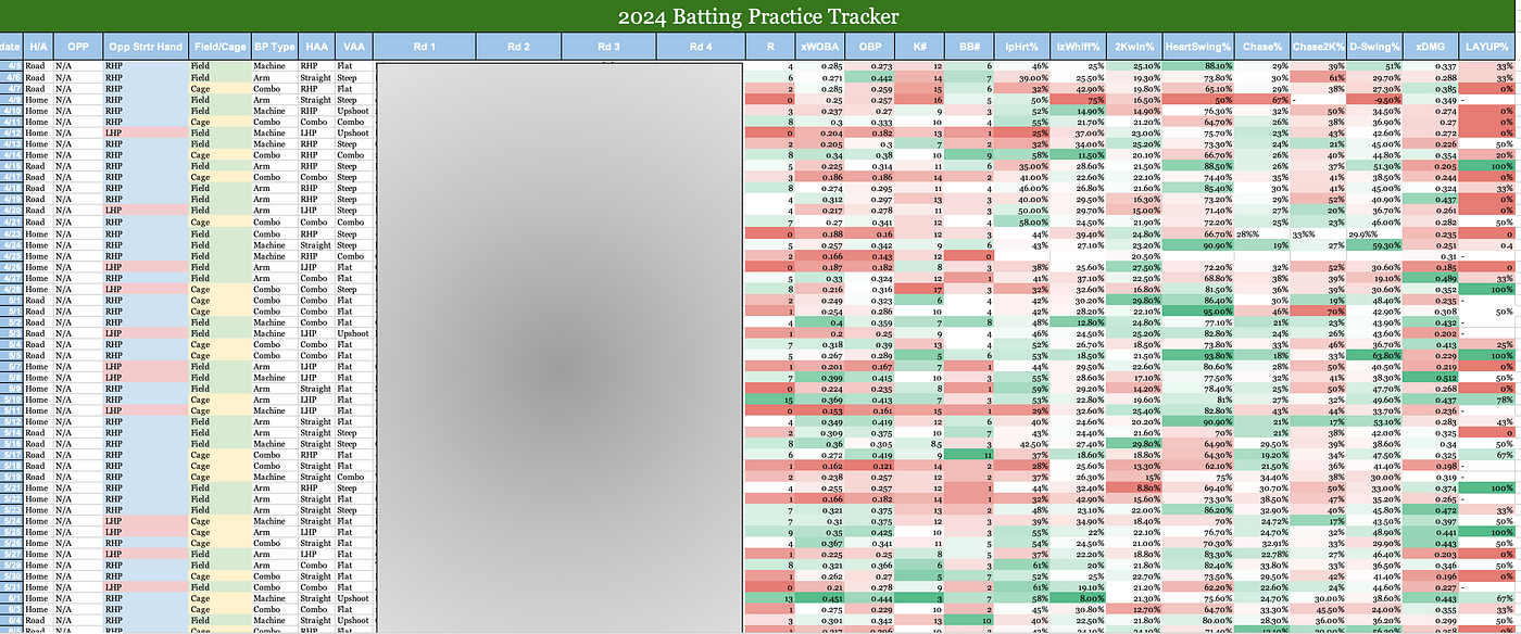 Tracking Batting Practice