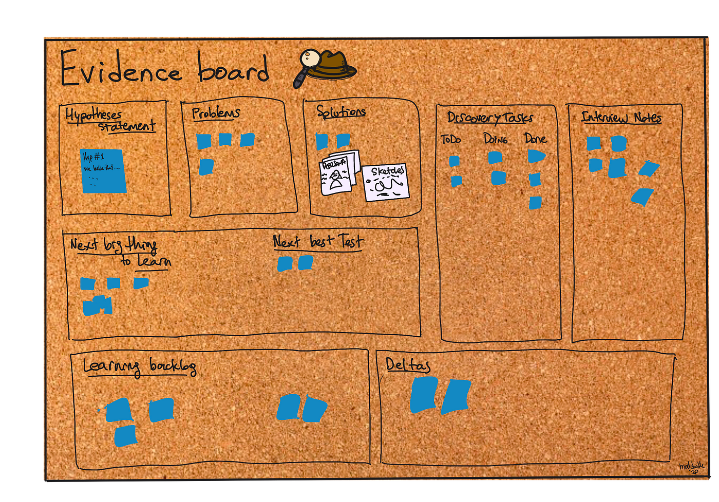 Detective Evidence Board
