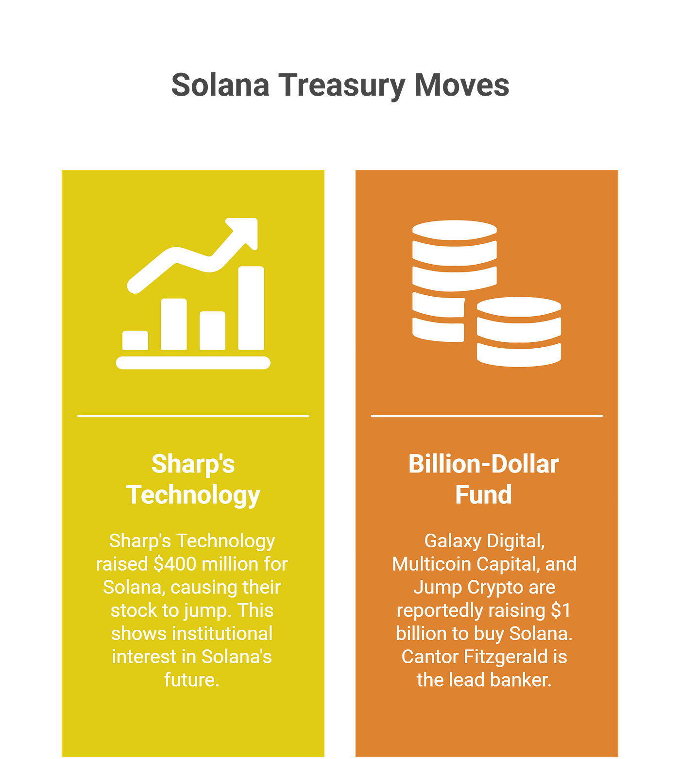 Is Solana About to Crush Ethereum? | by Blend Visions | Coinmonks | Medium