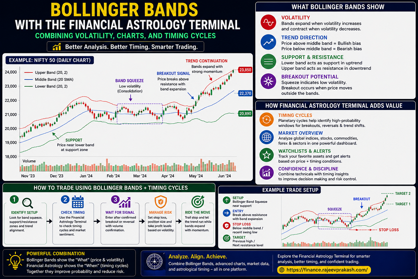 Bollinger Bands With the Financial Astrology Terminal: Combining Volatility, Charts, and Timing…