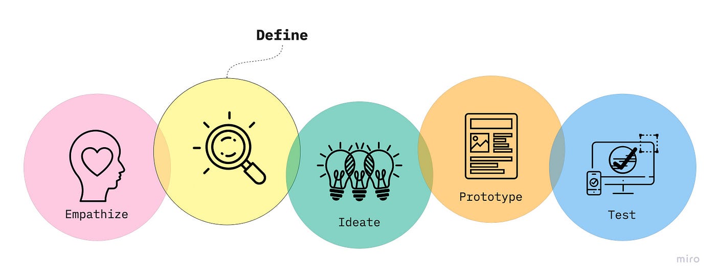 Sustainable Network Project — Defining Our Path