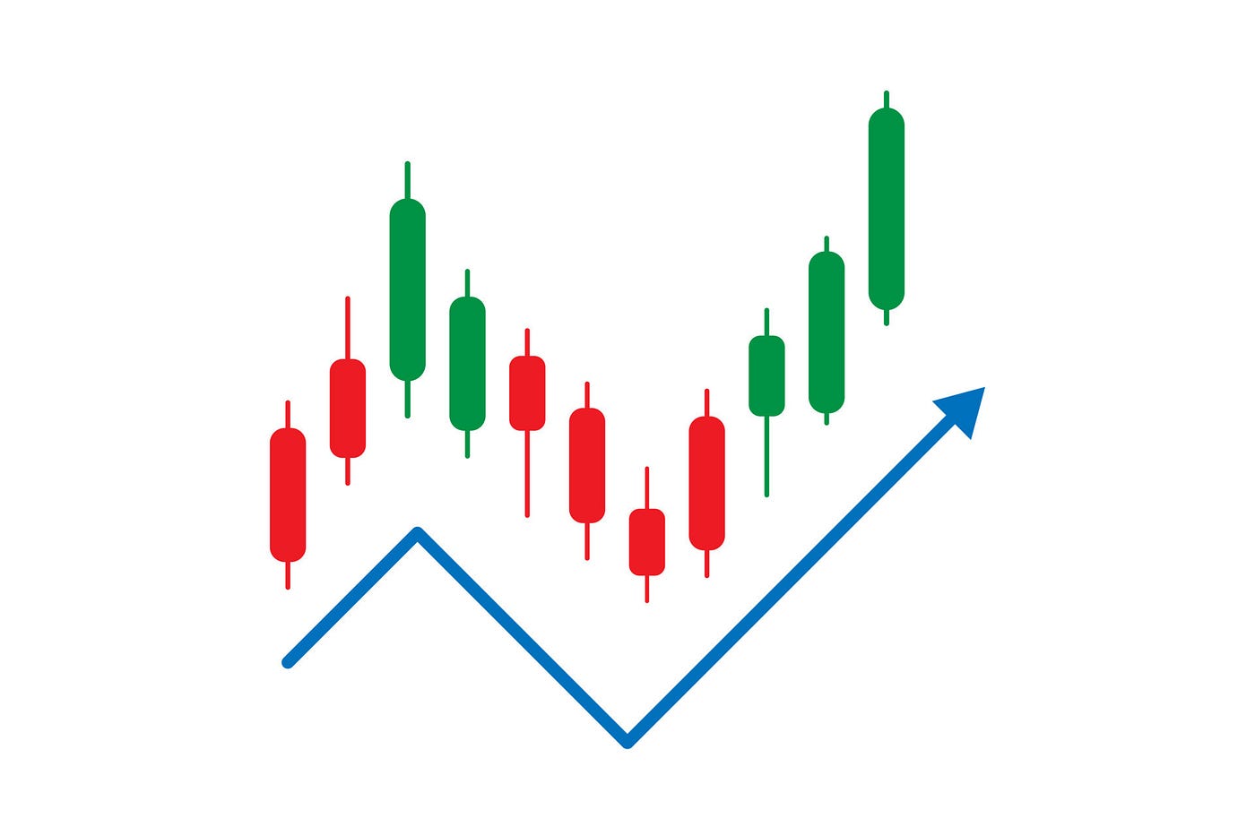 Day Trading — Trend + Momentum = Big Profits