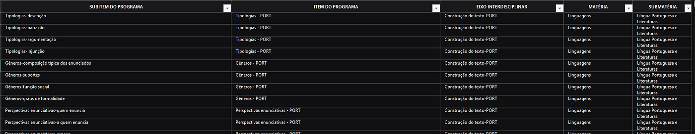 Análise de dados de questões da UERJ de 2015.1 até 2026.1— por Eixo, Item e Subitem