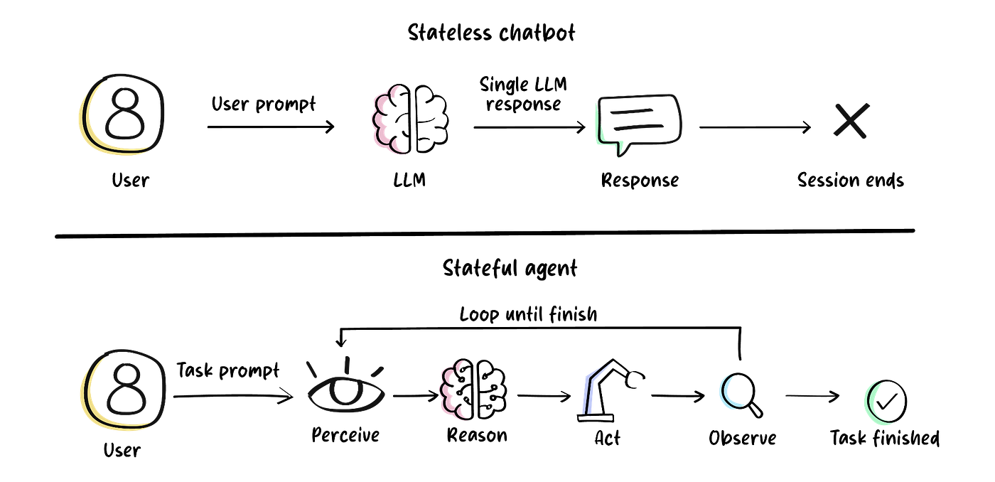 The Token Cost Predictability Nightmare of Open-Ended Autonomous Agents