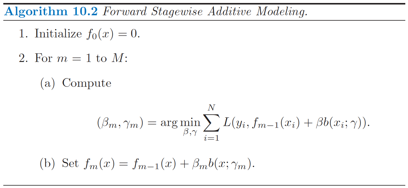 Totally Corrective Boosting algorithm: {(x1, y1),. .. , (xm, ym)} is