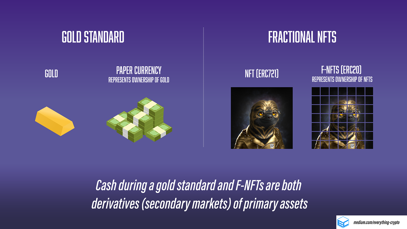Fractional NFTs: The digital paper currency of NFTs | Everything Crypto