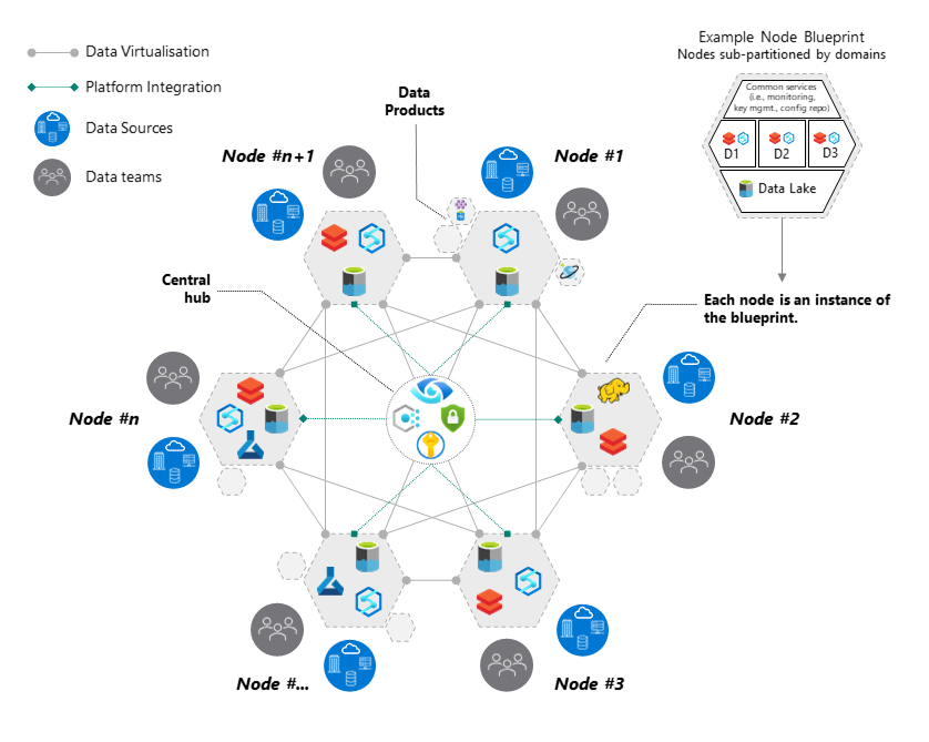 https://miro.medium.com/v2/resize:fit:1400/1*qmfhWNNIDCzBJ8AyZnk7Zw.png