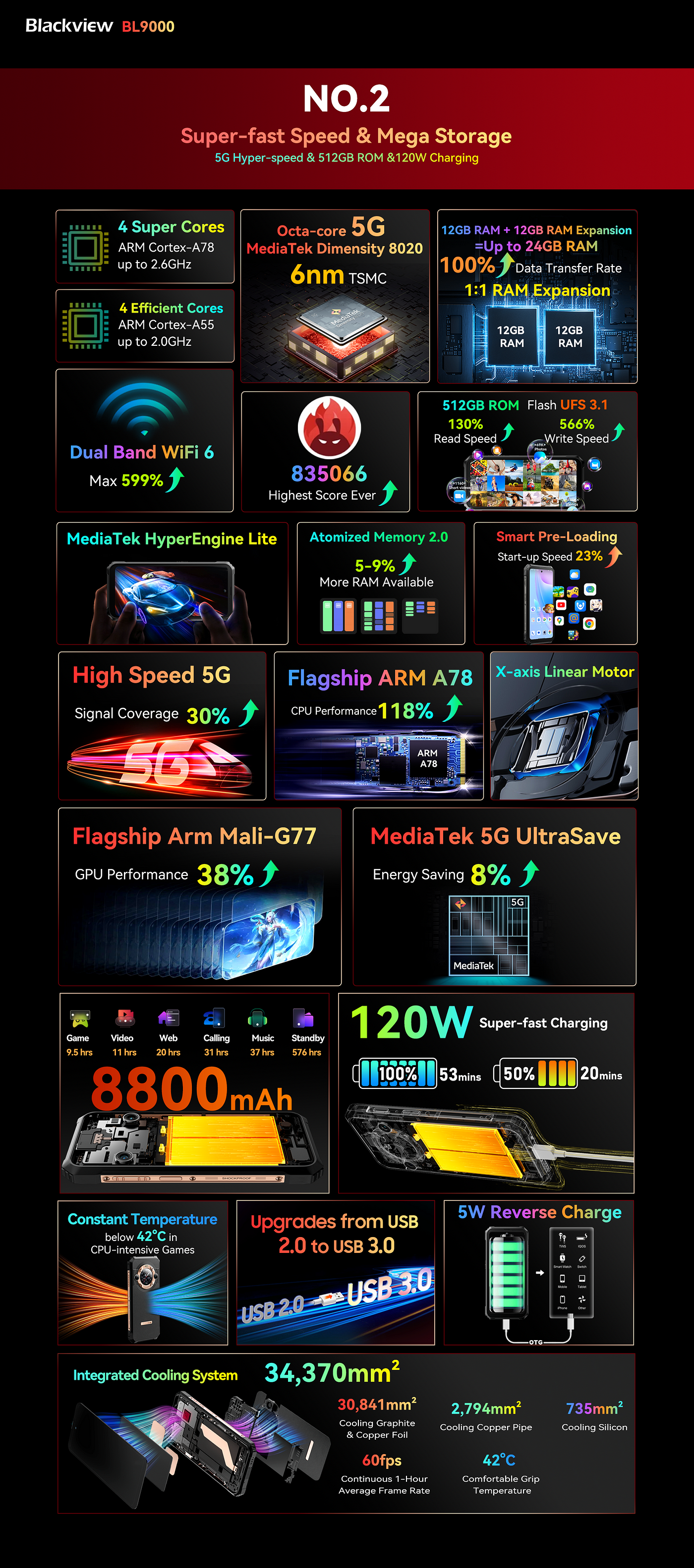 All-new 50 MP Dual-Screen Selfies! Blackview's First 5G Dual-Screen  Flagship Rugged Phone, Blackview BL9000, Pops Up in Initial Pre-launch Leak, by China Electronics, Dec, 2023