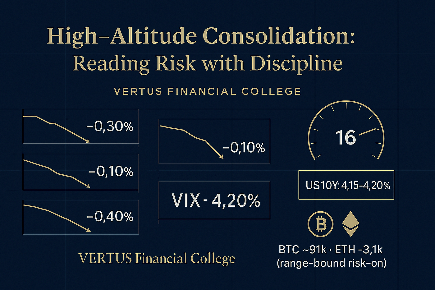 After the Rally: How to Read High-Altitude Consolidation Without Losing Discipline