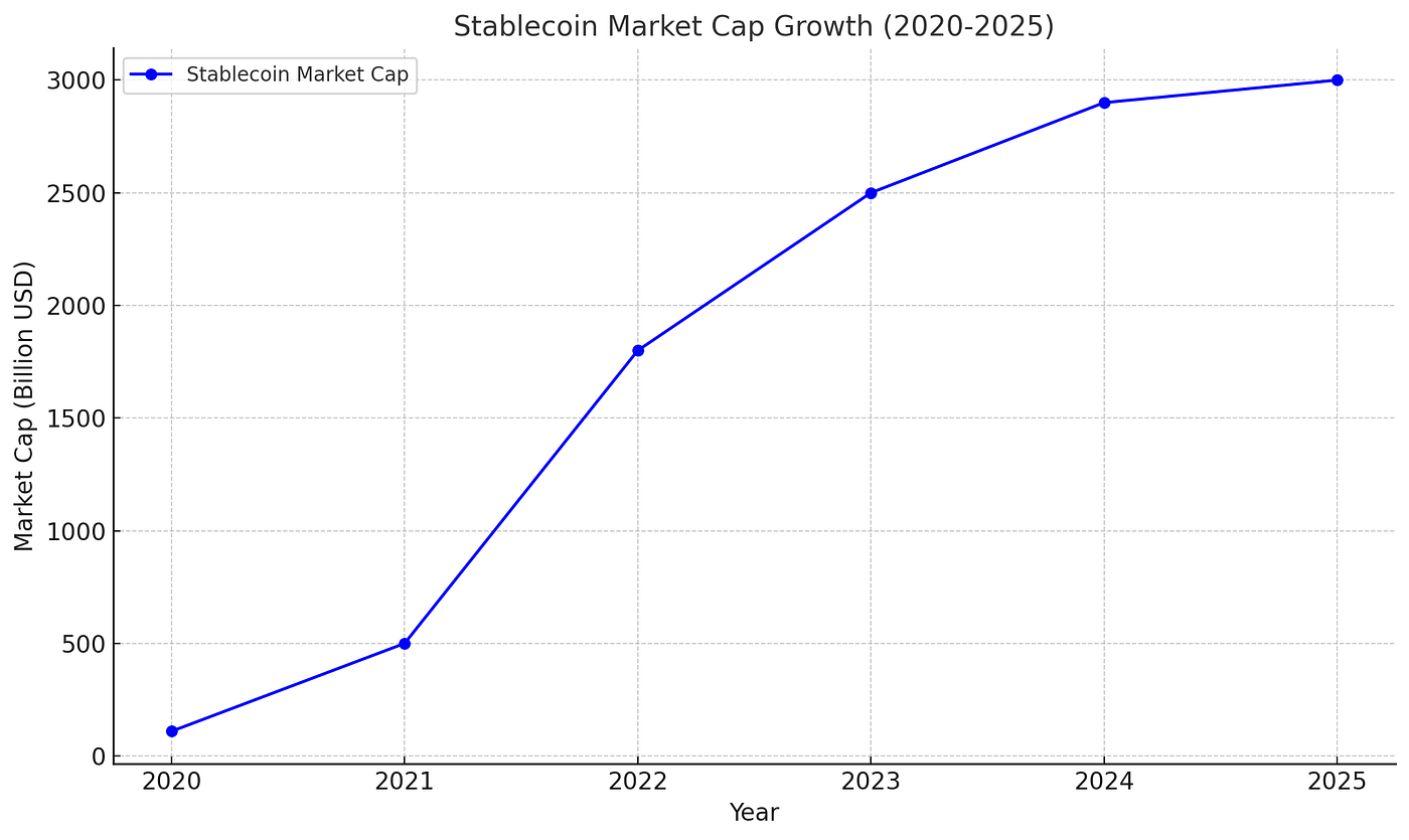 2025 크립토 전망 (2)-모스랜드 리서치 센터. 2025년, 암호화폐 산업을 이끌 주요 트렌드와 변화 | by Mossland |  Mossland Blog | Medium