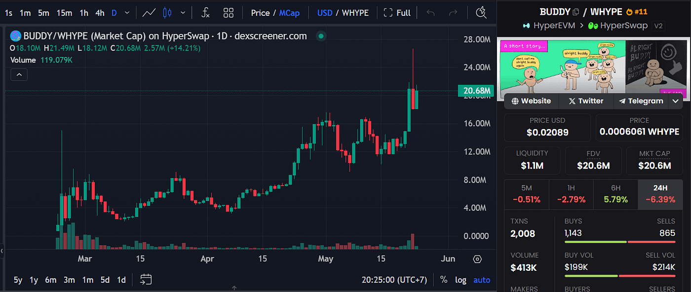 Overview of HyperEVM: Early alpha behind Ecosystem | by MONOLITH | Medium