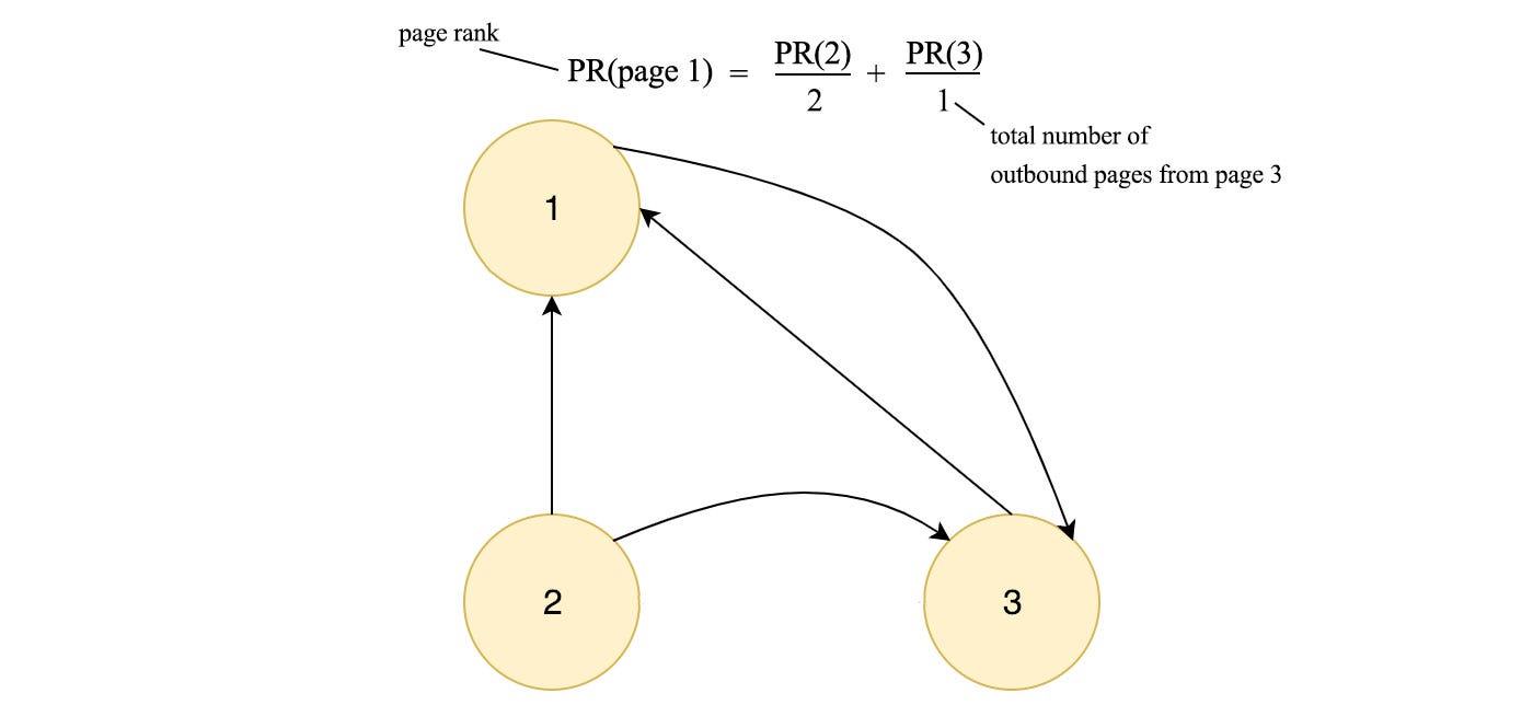 Machine Learning & Linear Algebra — Eigenvalue and eigenvector | by  Jonathan Hui | Medium