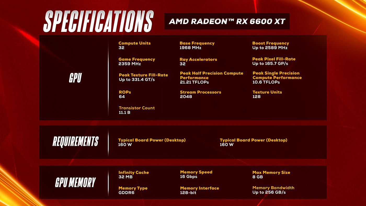 AMD Radeon RX 6600 XT Specs