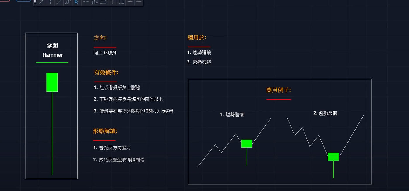 陰陽燭｜市場獲利的根源- 莉織小姐的程式小市集- Medium
