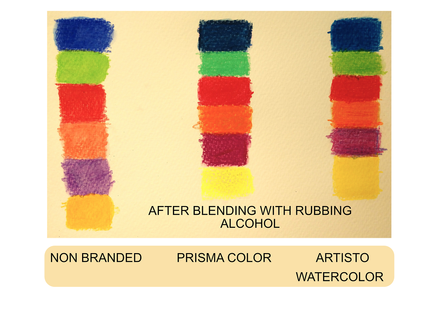 Convert Color Pencil Markings into Paint Strokes with Rubbing Alcohol, by  Celeste Wilson, Share Your Creativity