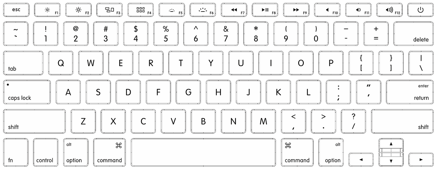 70 Mac Keyboard Shortcuts for Power Users | by Sosipatros Birntachas |  Medium