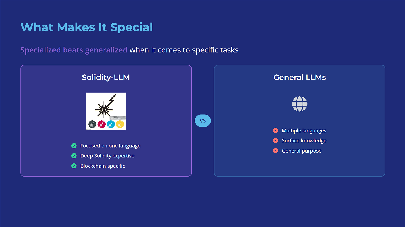 Solidity LLM : AI for BlockChain. LLM understand, generate, and analyze… |  by Mehul Gupta | Data Science in Your Pocket | Medium