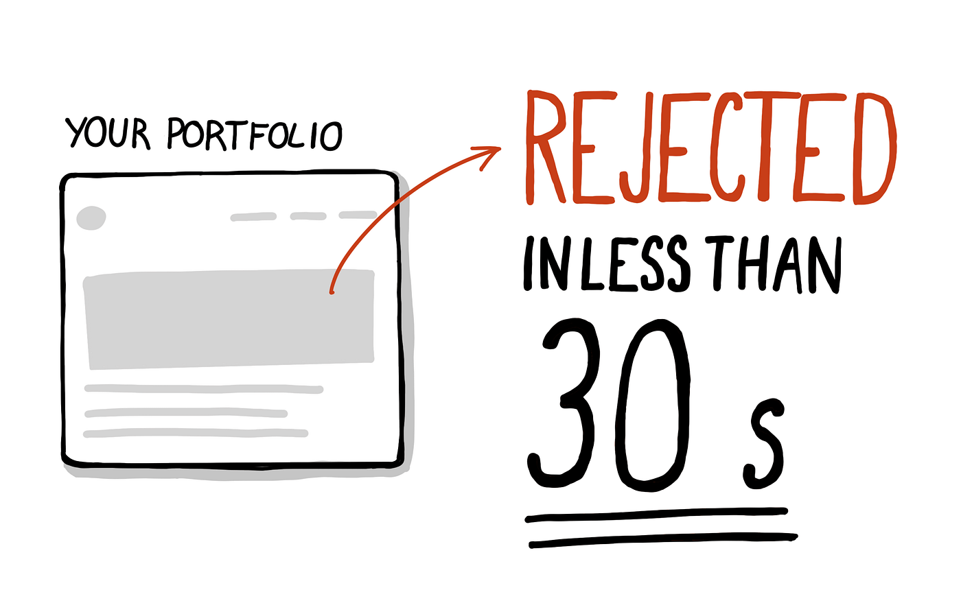 Only 30 seconds to reject your portfolio? | by Matej Latin | UX Collective