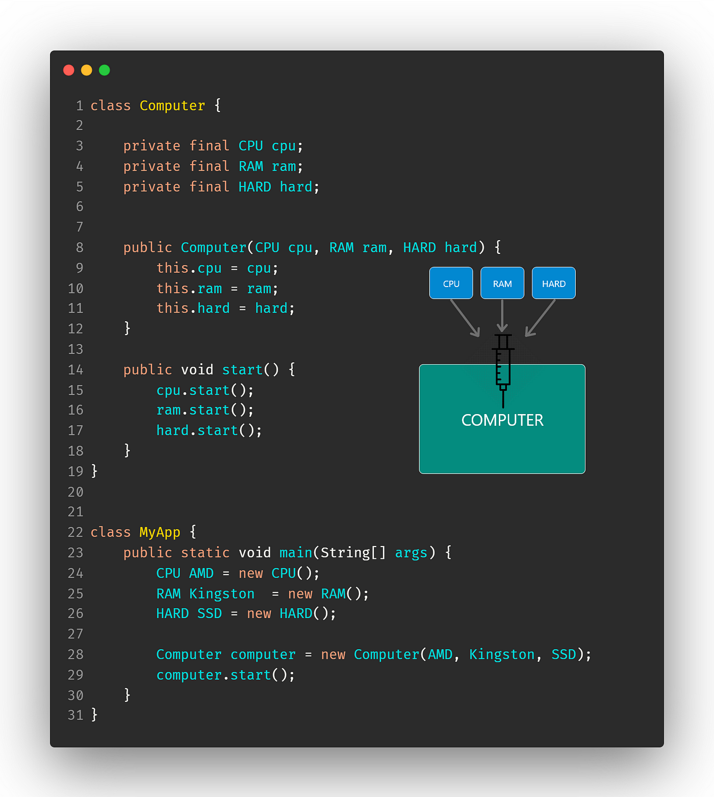 Let's create a Chess AI. Chess has been played by the world's…, by Ansh  Gaikwad, Google Developer Students Club Vishwakarma Institute of  Technology, Pune