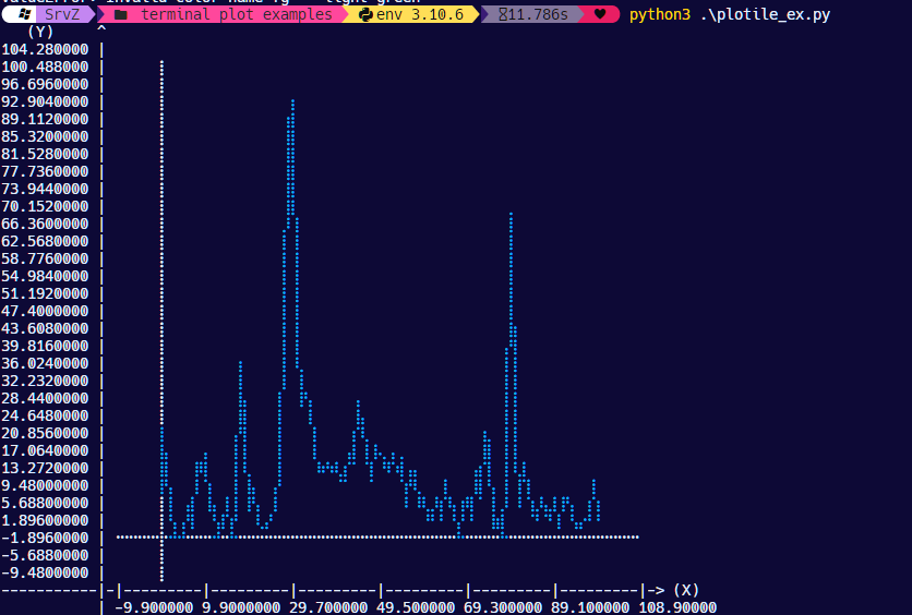 Rick Rolling with matplotlib –