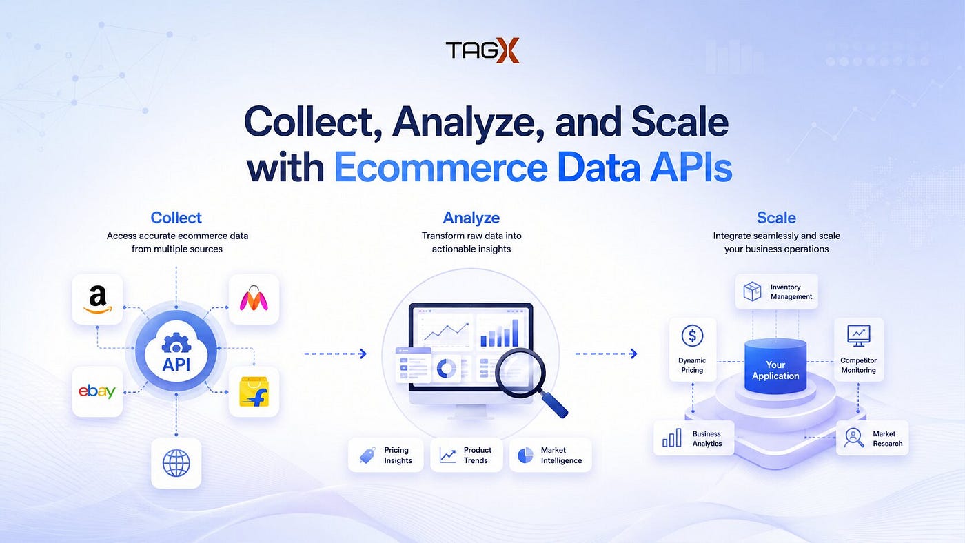 Ecommerce Data API