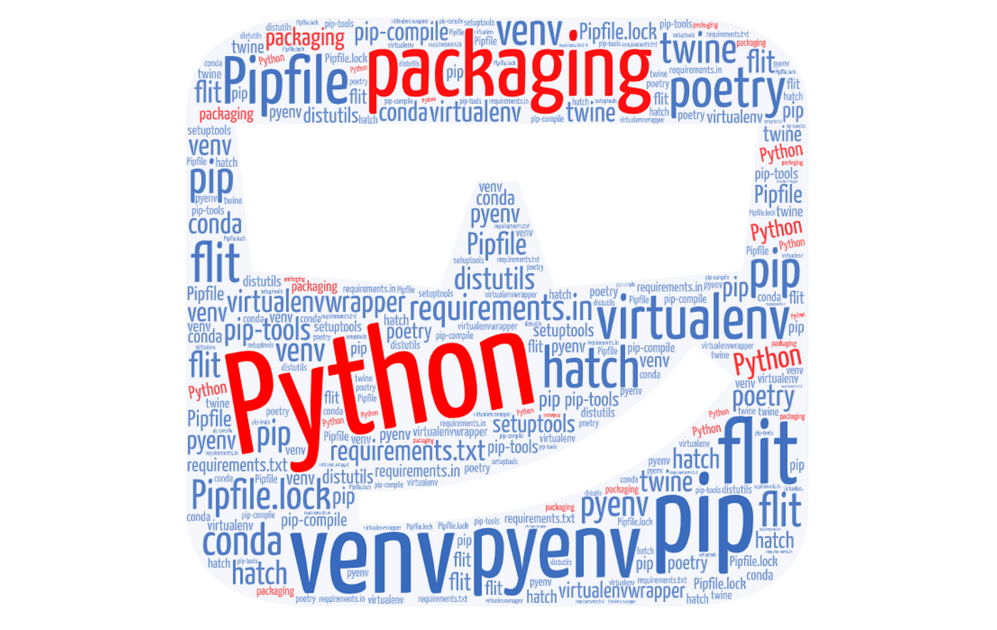 Packaging in Python: Tools and Formats | by Martin Thoma | Towards Data  Science