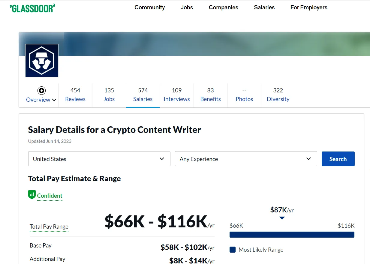 How to Make $75K Per Year As a Crypto Content Writer | by Hussain Khan |  Medium
