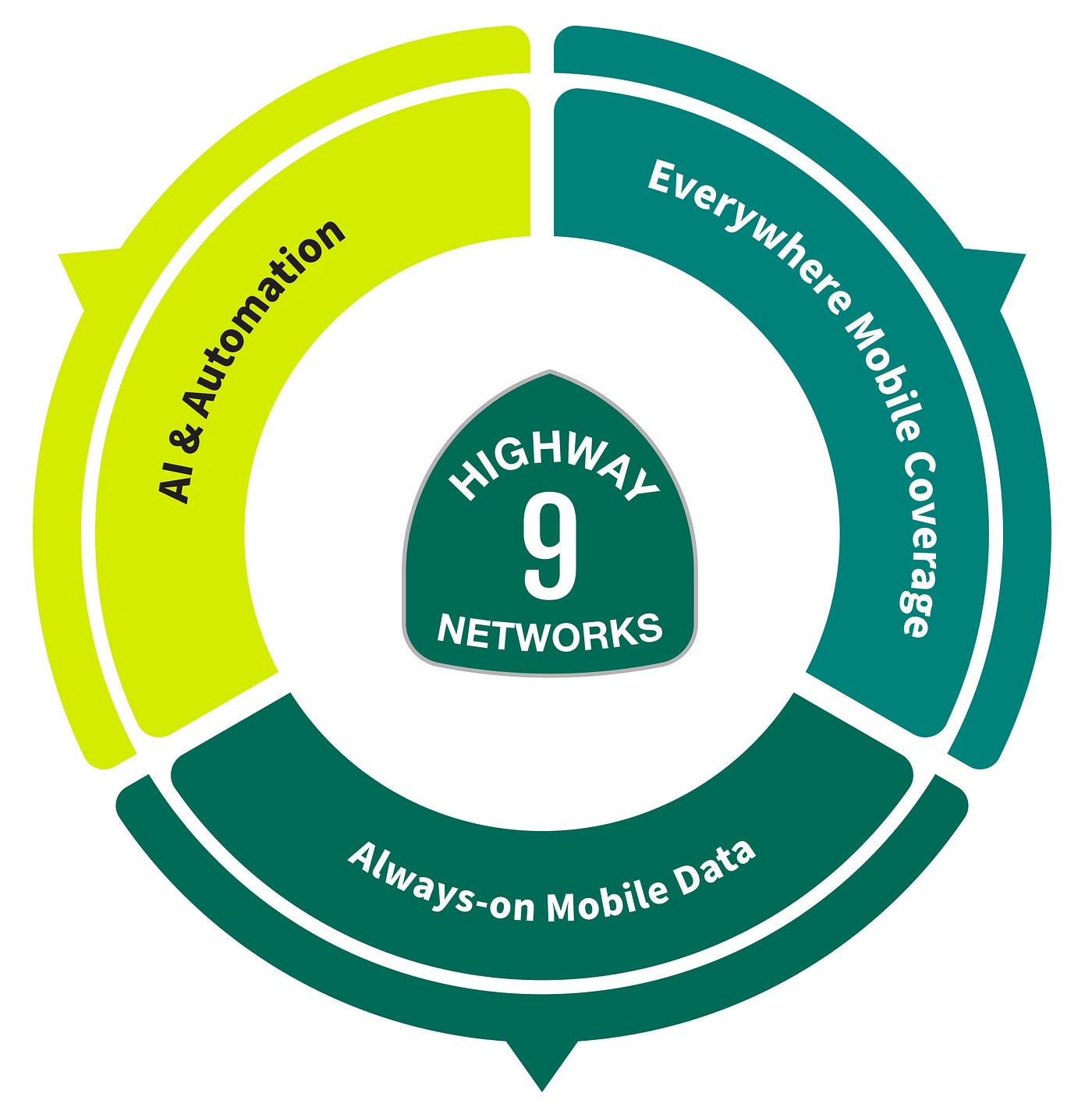 Industrial Connectivity with Highway 9 Mobile Cloud