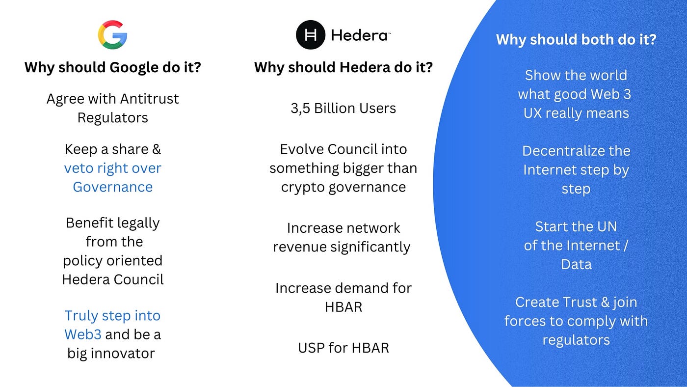 Best choice for Google: Sell Chrome to Hedera Council for Veto right &  settle with DOJ | by Dr. Shayan Salehi H.C. | Medium