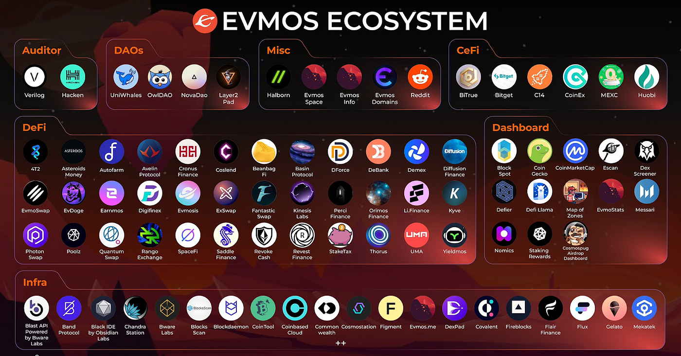 EVMOS Ecosystem Playbook (updated 2023) | by Beehive Validator | Medium